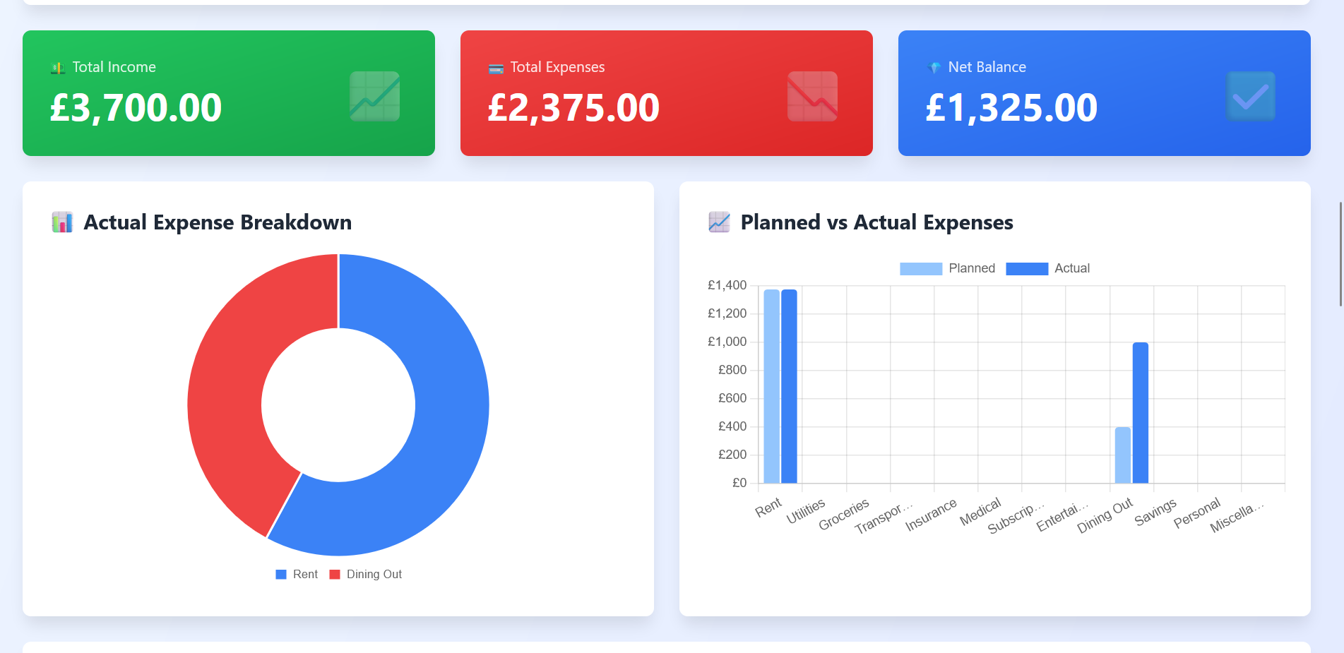 📊 Professional Budget Planner – Offline Monthly Finance Tracker (Multi-User Edition)
