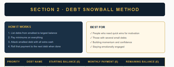 Debt Payoff Tracker Digital Planner | Debt Snowball &amp; Avalanche PDF