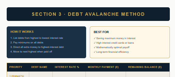 Debt Payoff Tracker Digital Planner | Debt Snowball &amp; Avalanche PDF